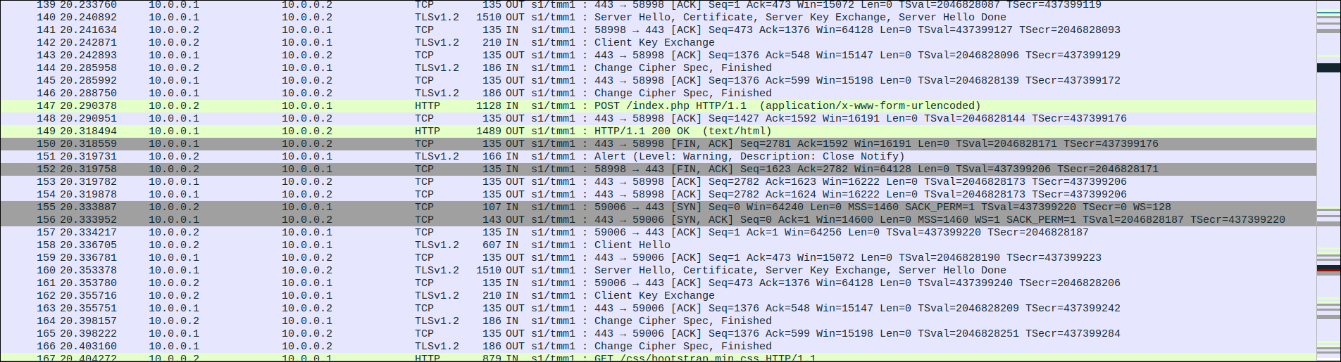 Wireshark screenshot: decrypted HTTPS trafic