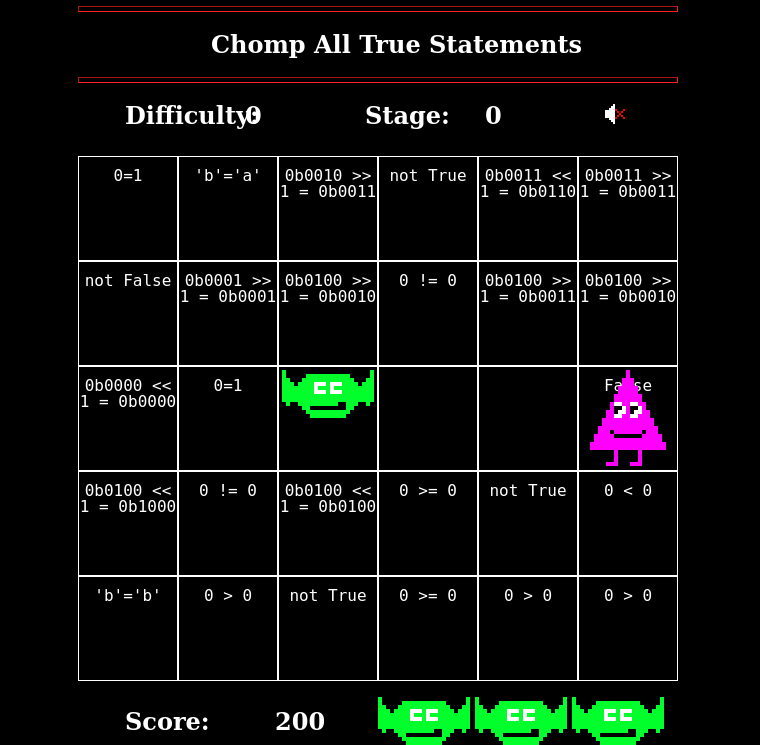 A game of Logic Munchers in Potpourri at Intermediate level. Chompy is represented by a green troll head. There's a Trollog, which is a pink triangle. There are different logic statements in our grid, such as 0=1, not True, 'b' = 'b', or 0b0001 >> 1 = 0b0001. We must chomp the ones that evaluate to True, for example 'b' = 'b'.